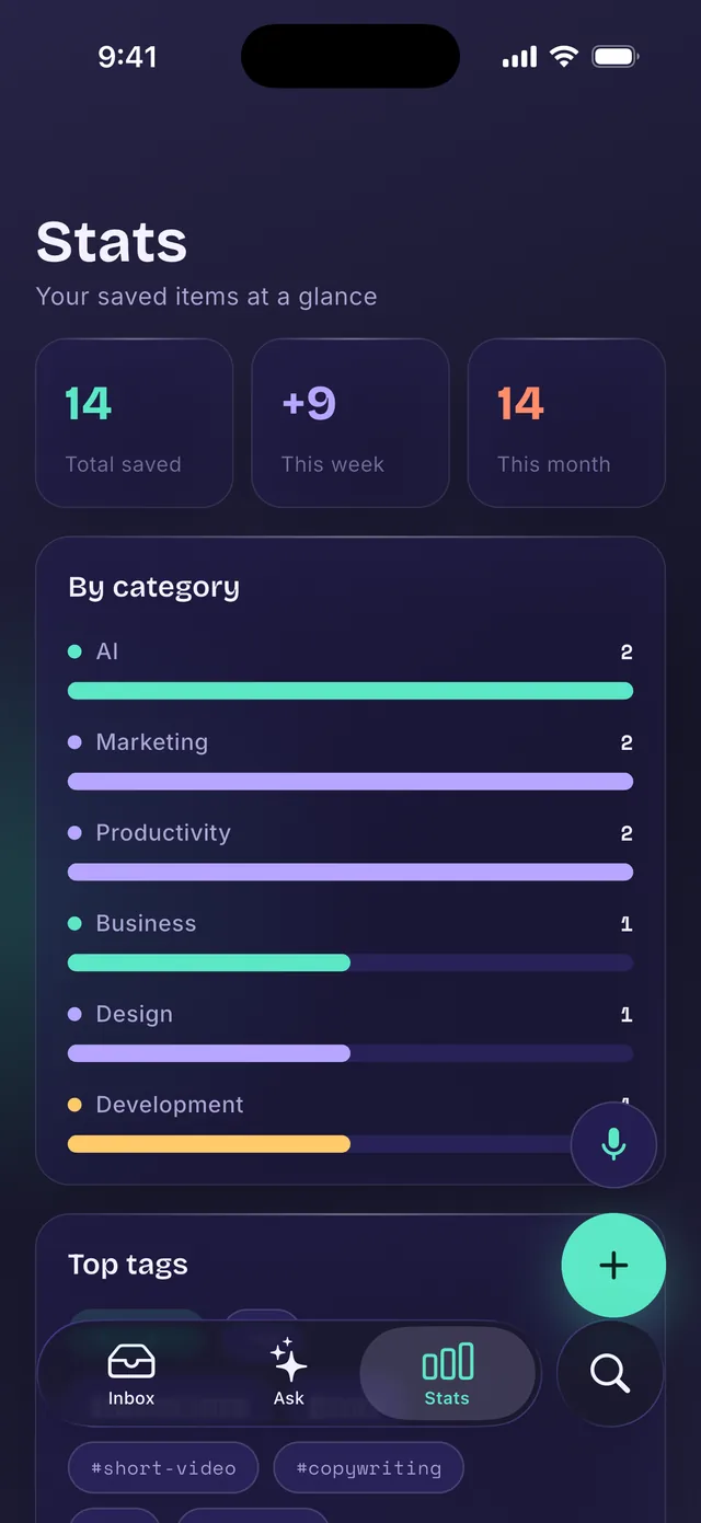 Inboxy app — stats of your saved items by category and tag